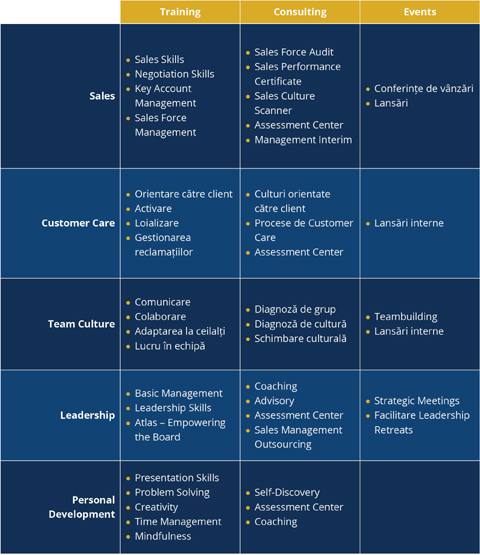 Trend Consult tabel bun
